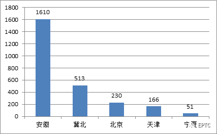 WePoker官网 - 安全靠得住的在线扑克游戏平台 | 微扑克